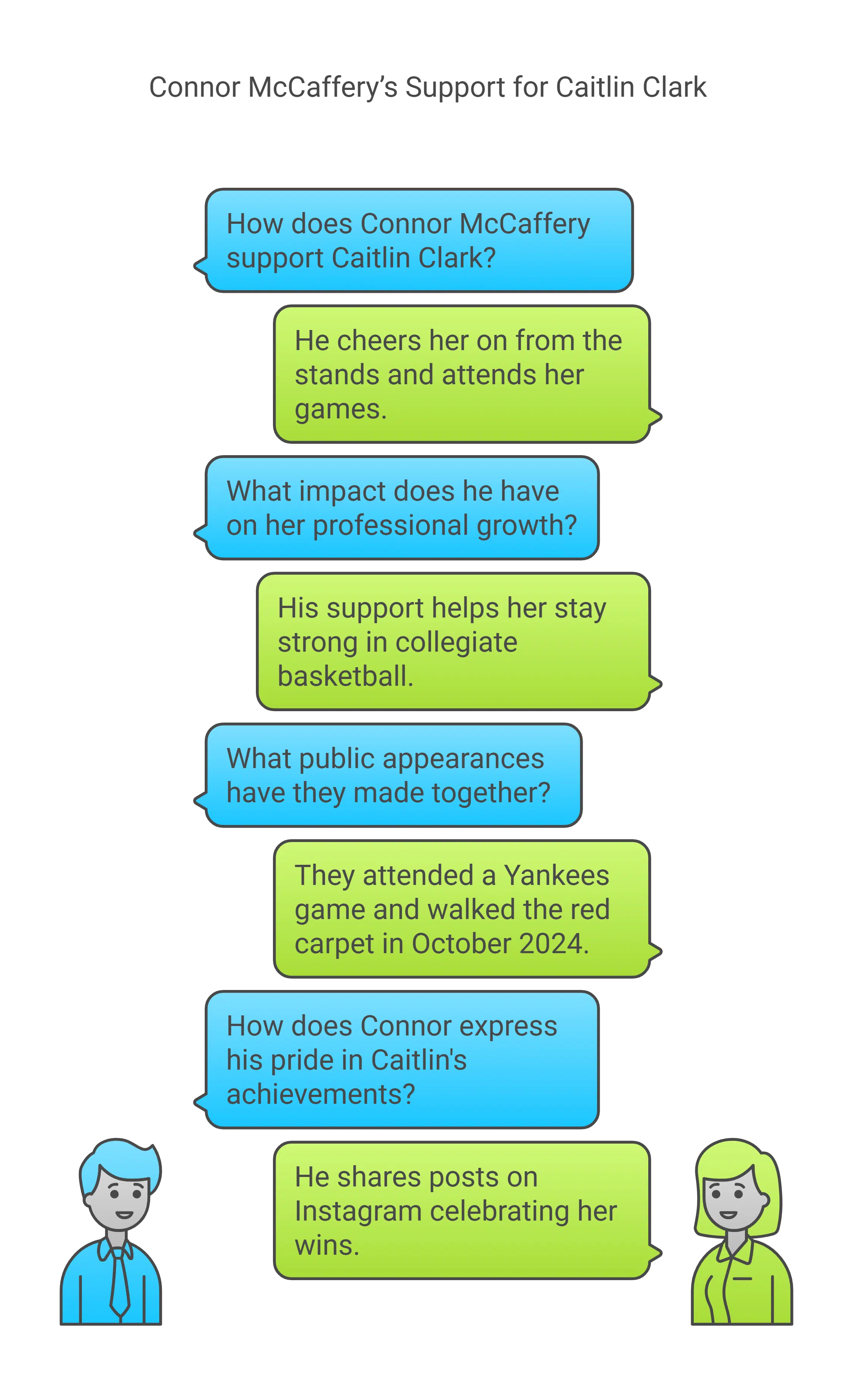 Connor McCaffery’s Support for Caitlin Clark