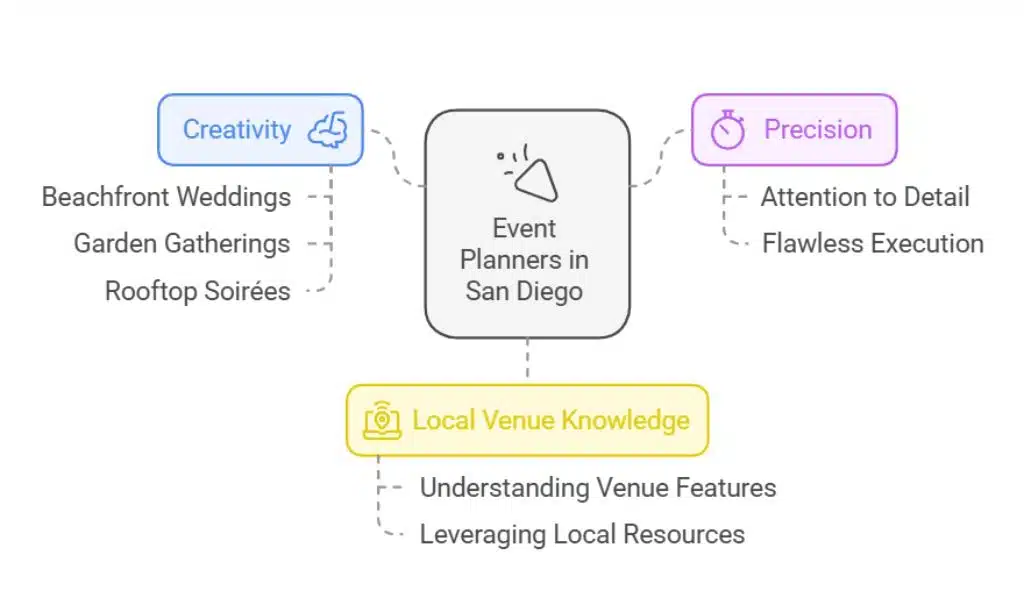 Creative Event Planners in San Diego