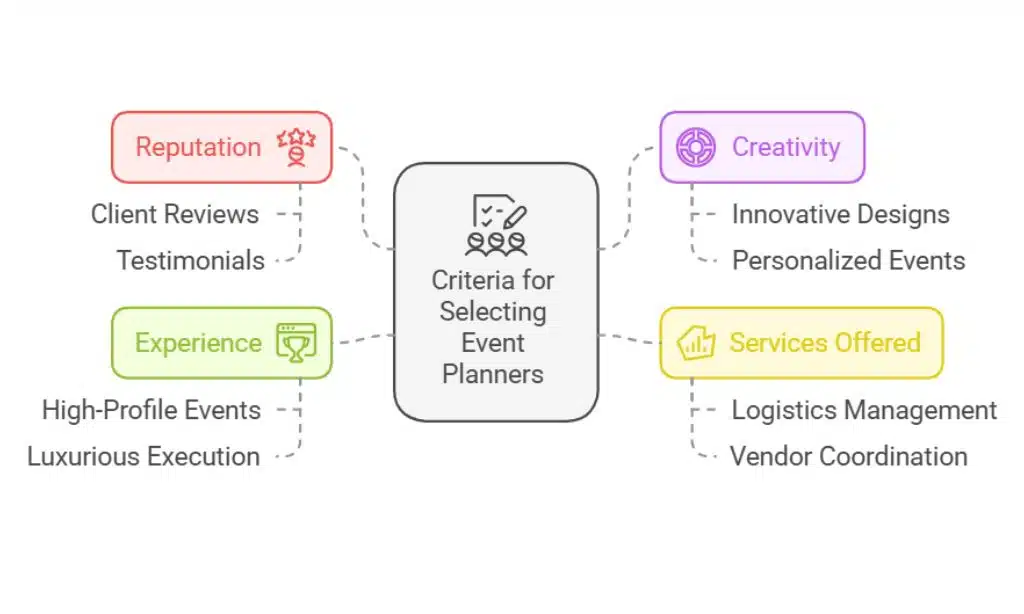 Criteria for Selecting the Best Event Planners in Miami