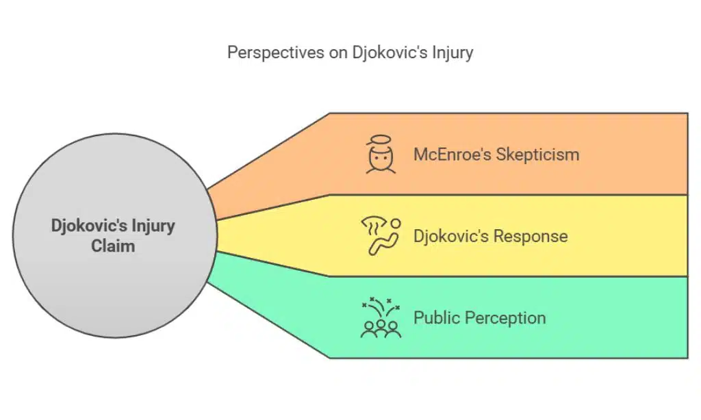 Criticism from John McEnroe
