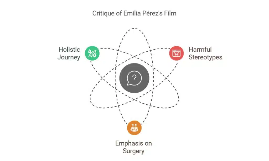 Criticism from the LGBTQ+ Community