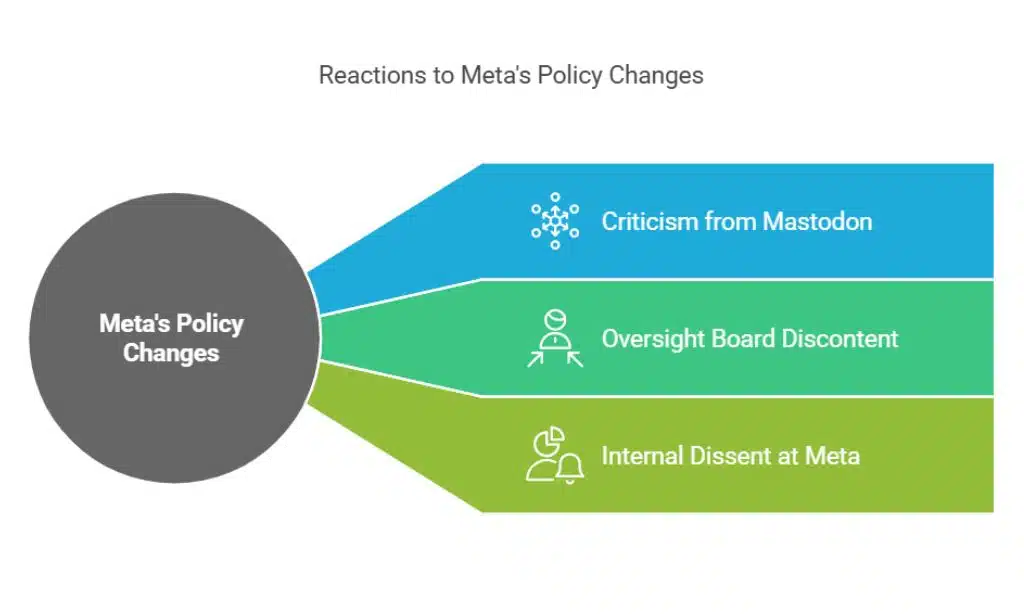 Critics Speak Out A Growing Chorus of Concern