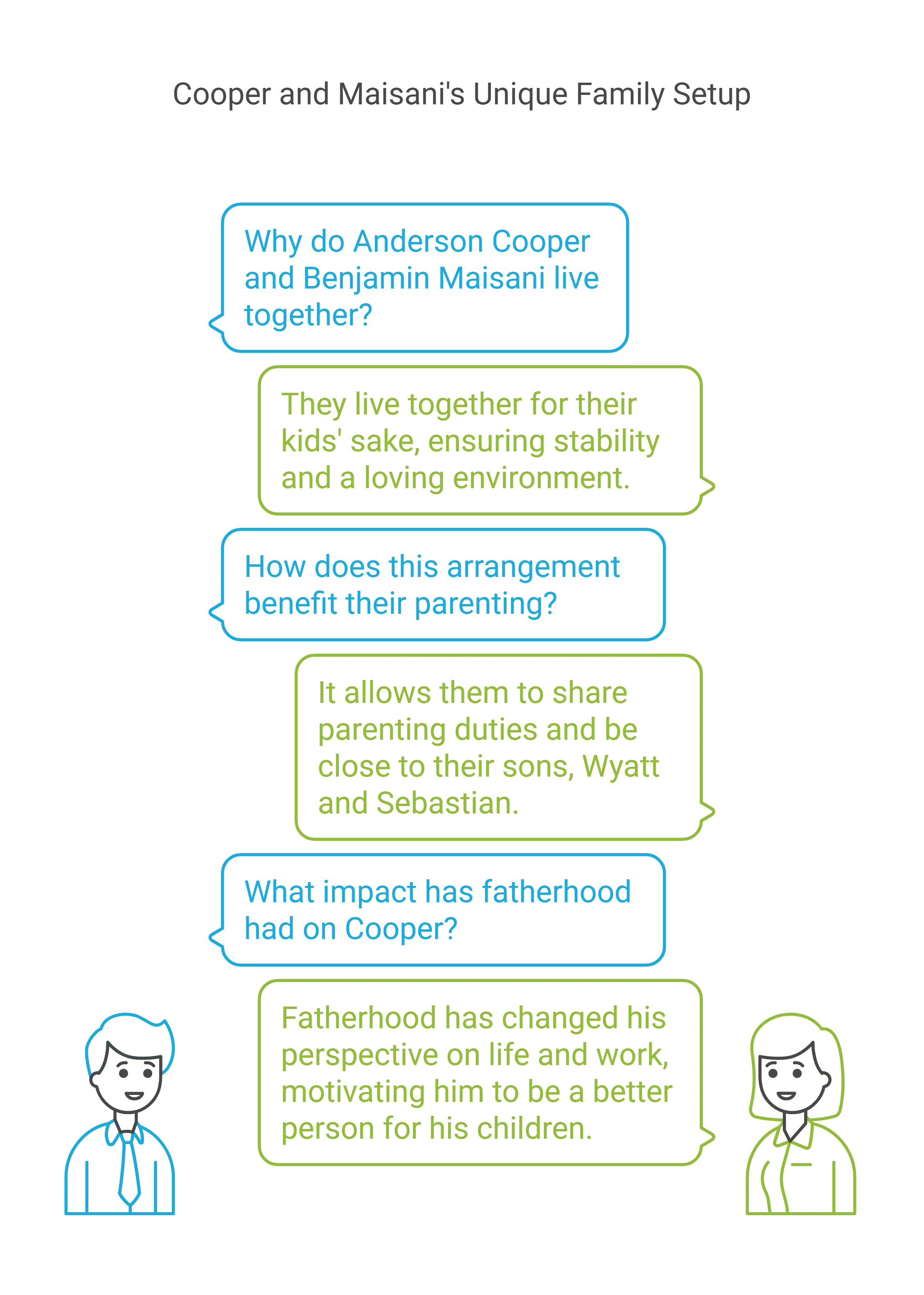 Current Living Situation