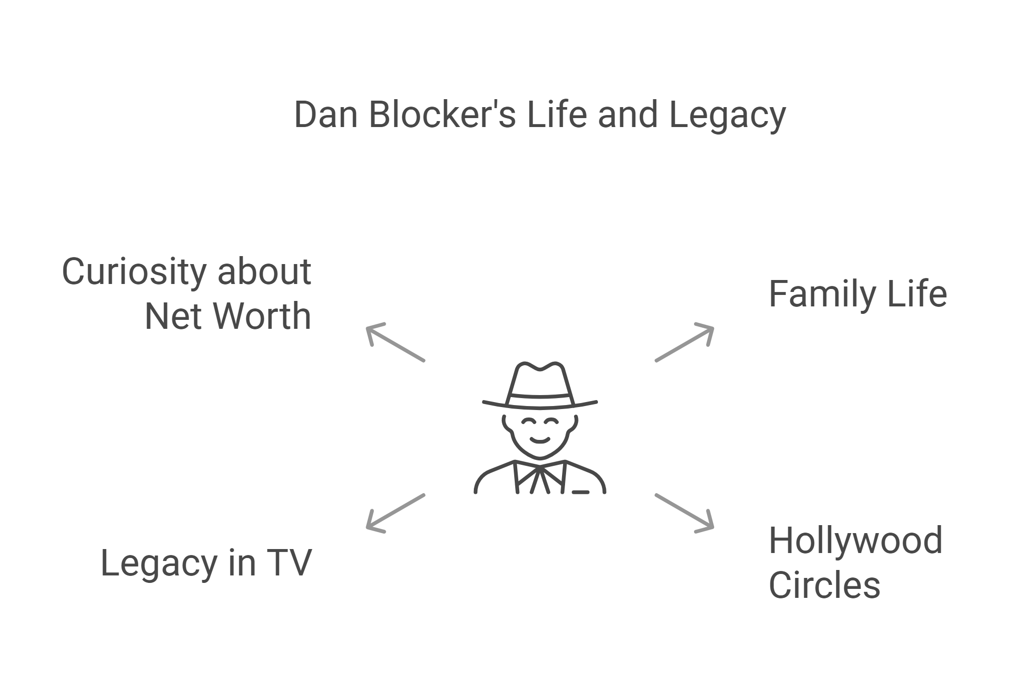 Dan Blocker's Life Beyond the Screen