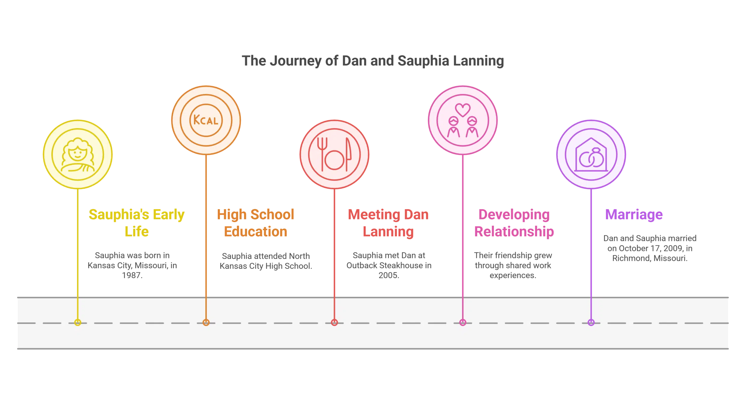 Dan Lanning Wife_ Who Is Sauphia Lanning
