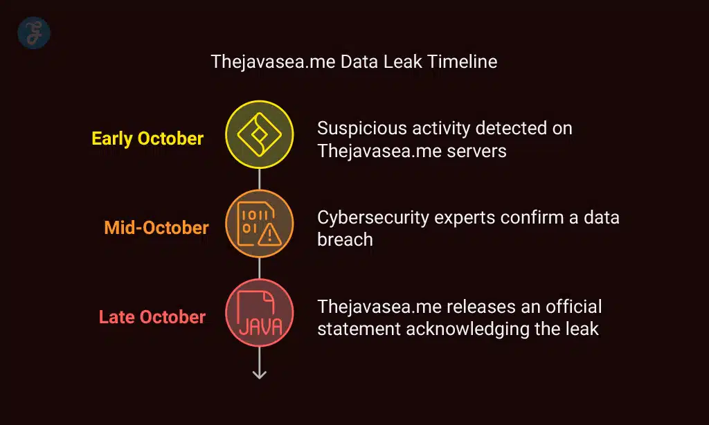 Details of the Thejavasea Me Data Leak