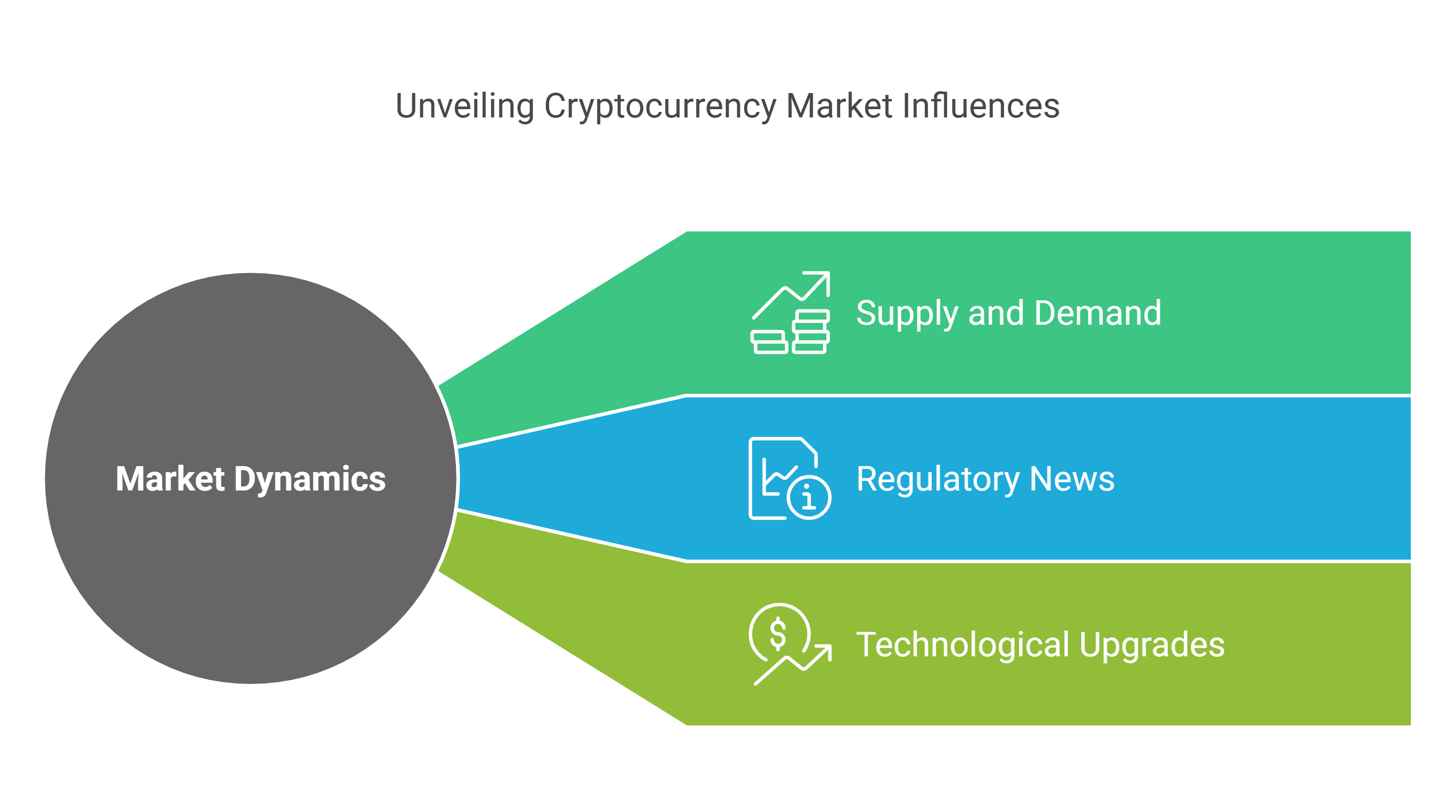 Do You Understand the Market Dynamics