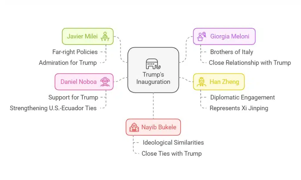 Donald Trump’s historic second inauguration