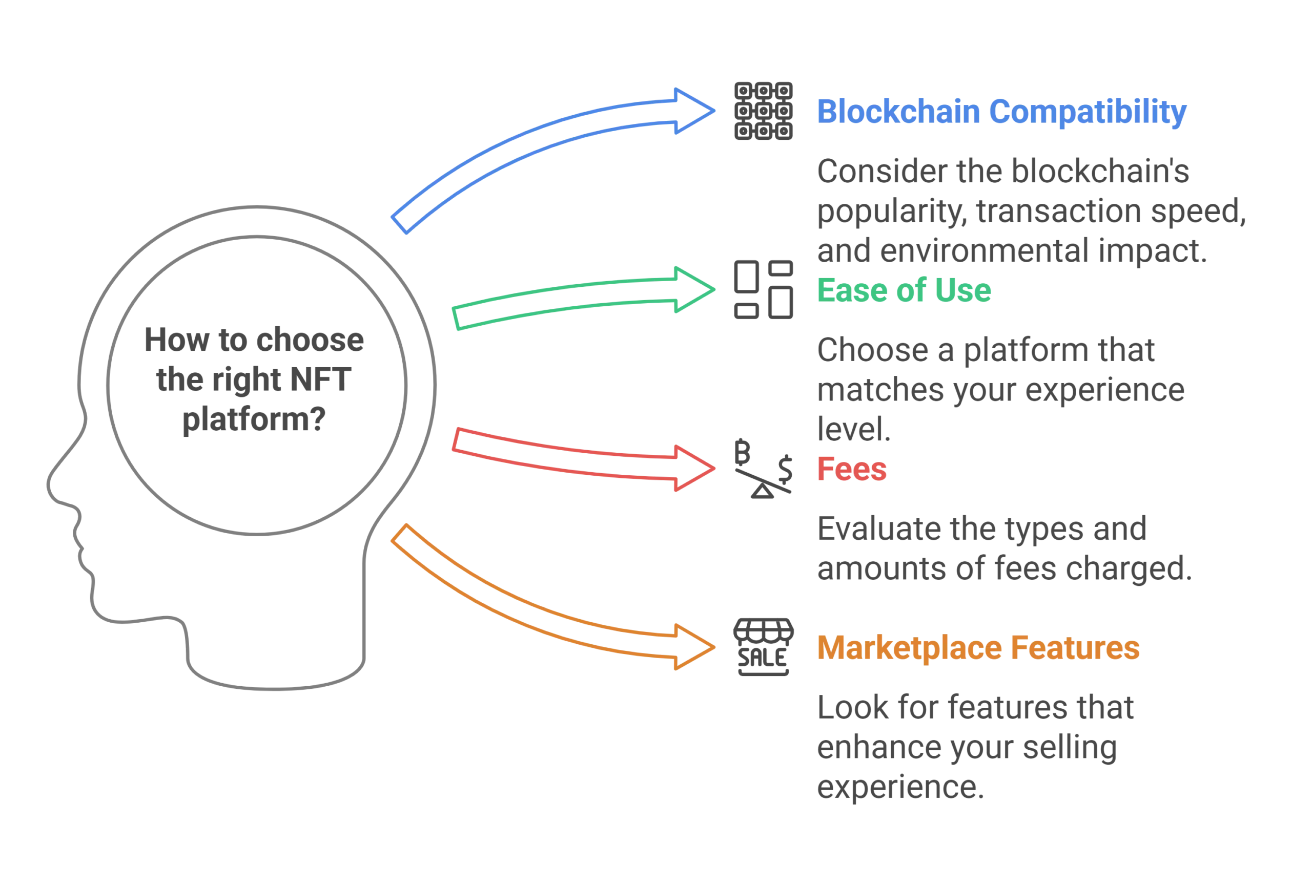 Factors to Consider When Choosing an NFT Platform