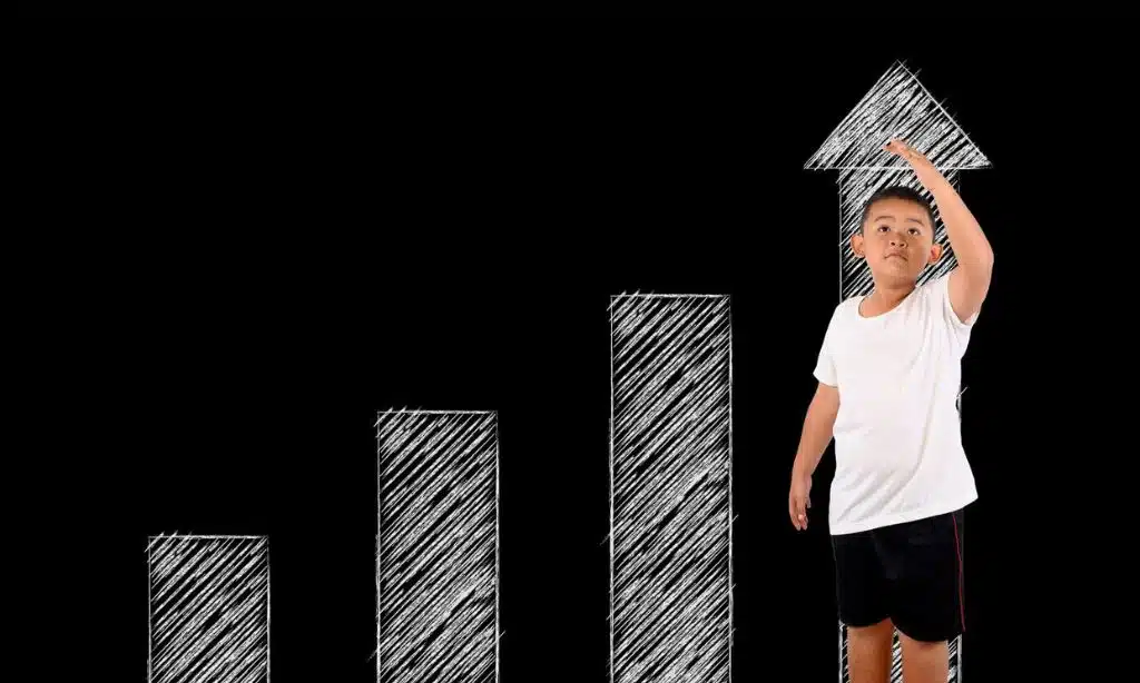 Fibonacci Retracement