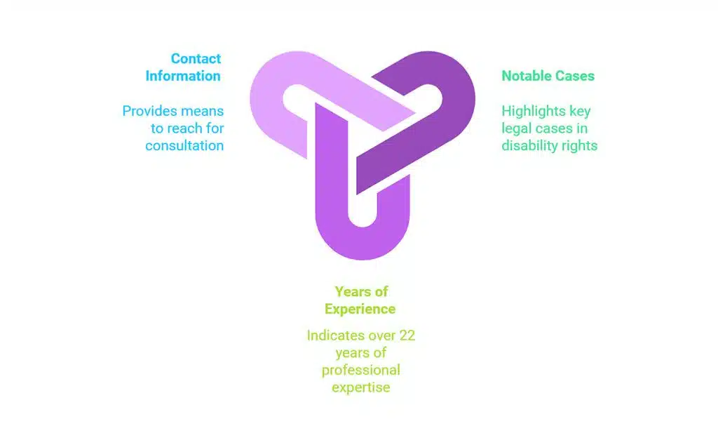 Florio Perrucci Steinhardt Cappelli Tipton & Taylor