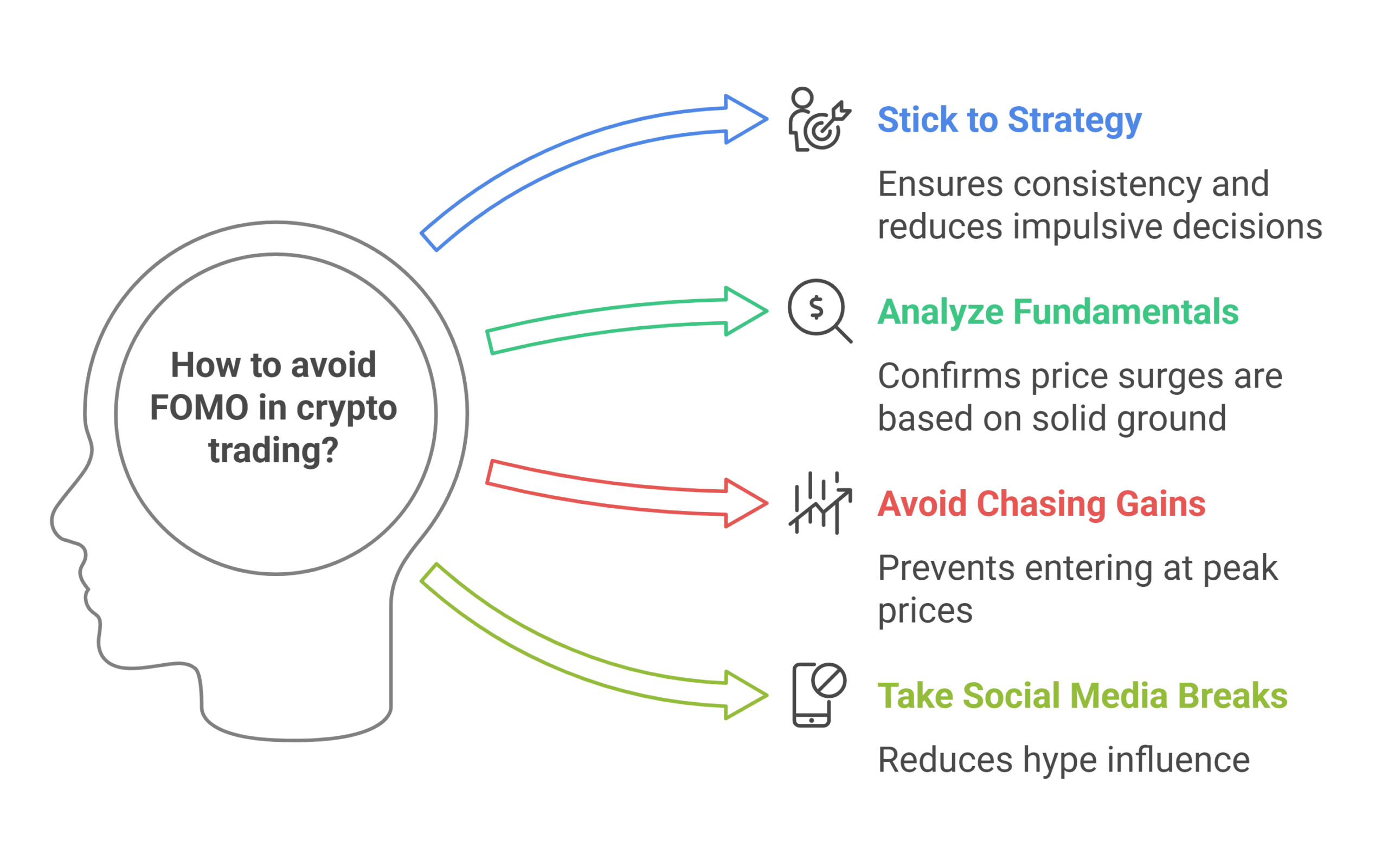 Following FOMO (Fear of Missing Out)