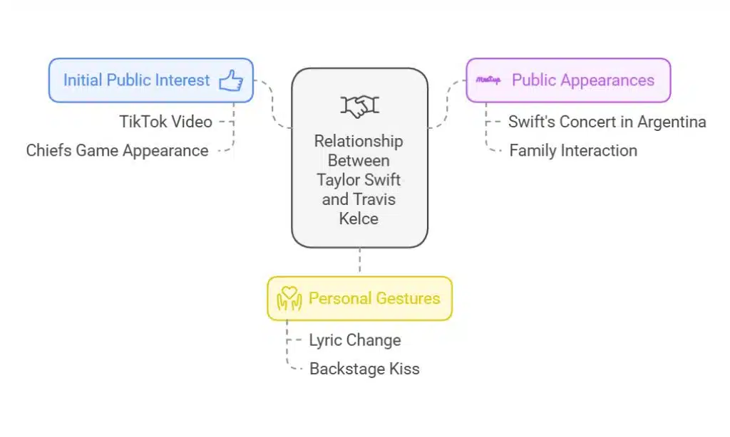 From Flirting Fails to Power Couple Status