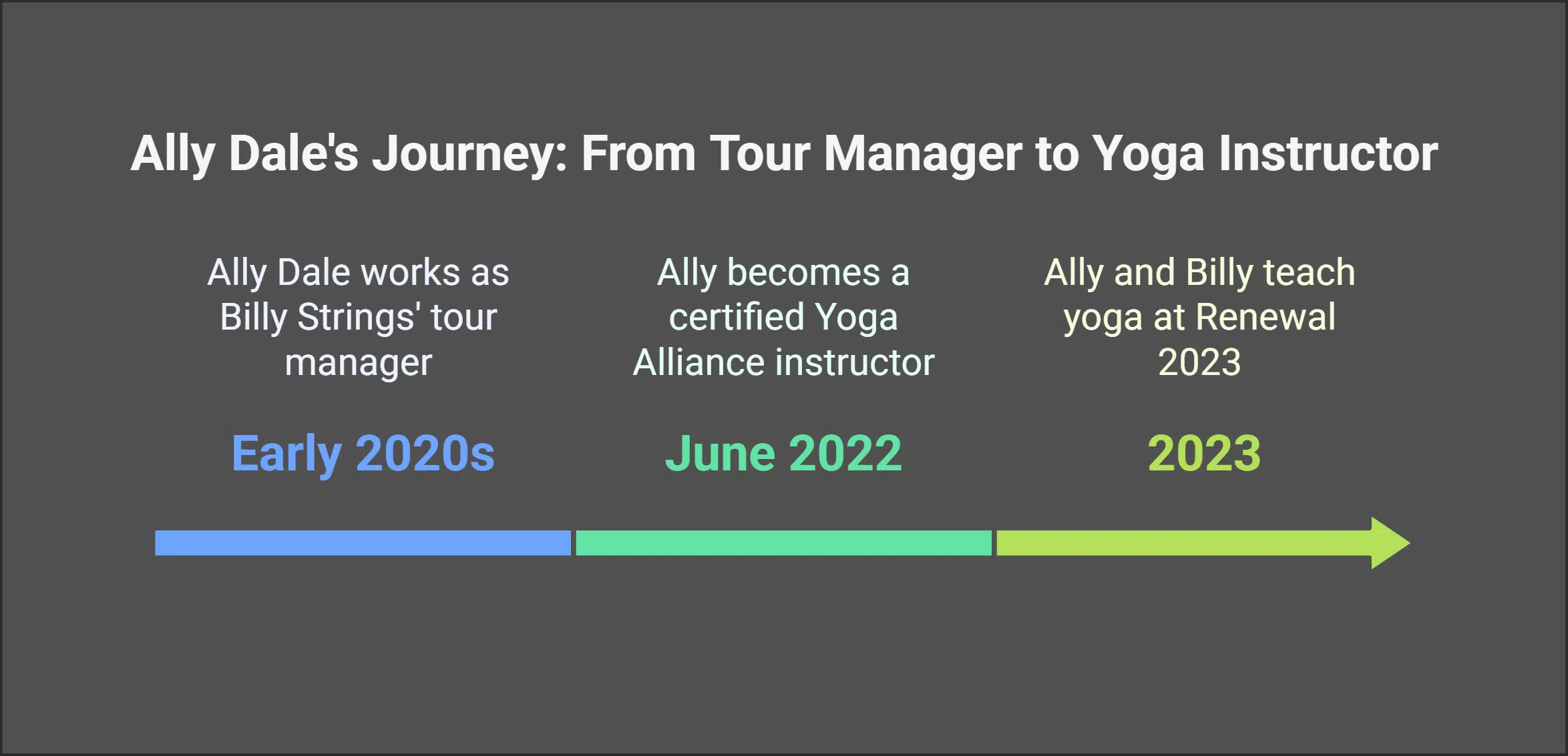 Fun Facts About Ally Dale