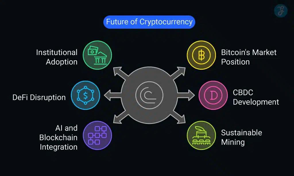Future of Cryptocurrency Predictions What’s Next