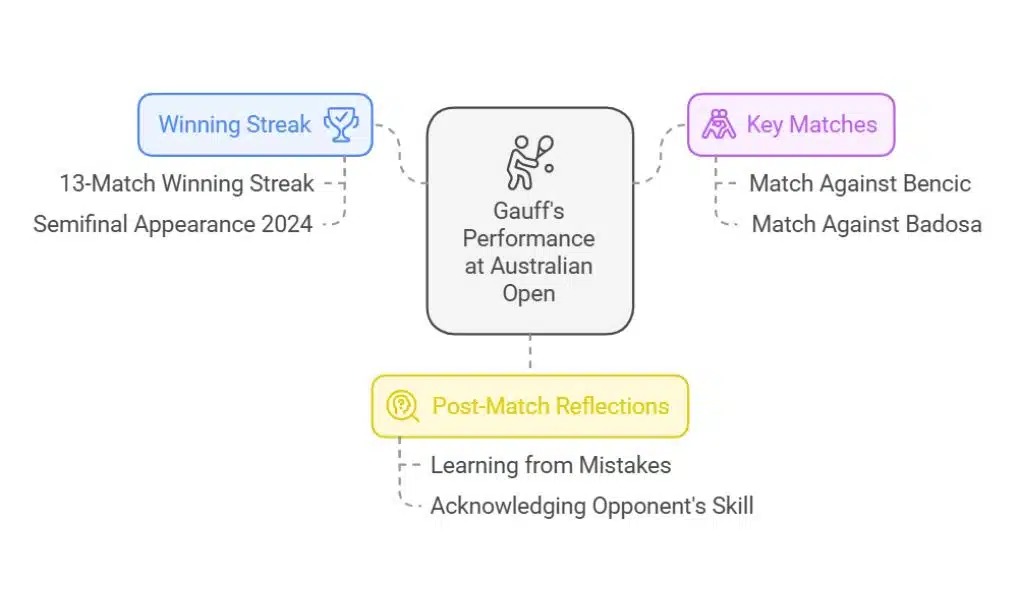 Gauff’s Struggles on the Court