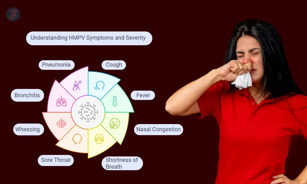 HMPV- Common Symptoms and Severity