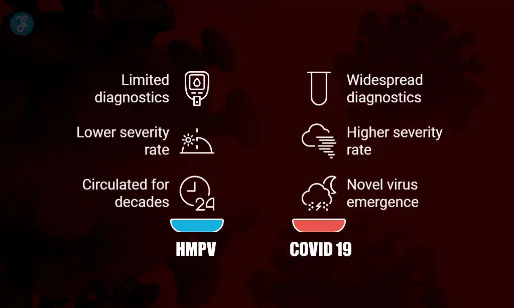 HMPV vs COVID 19 Critical Differences
