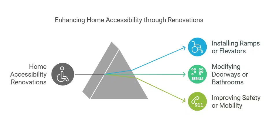 Home Accessibility Tax Credit