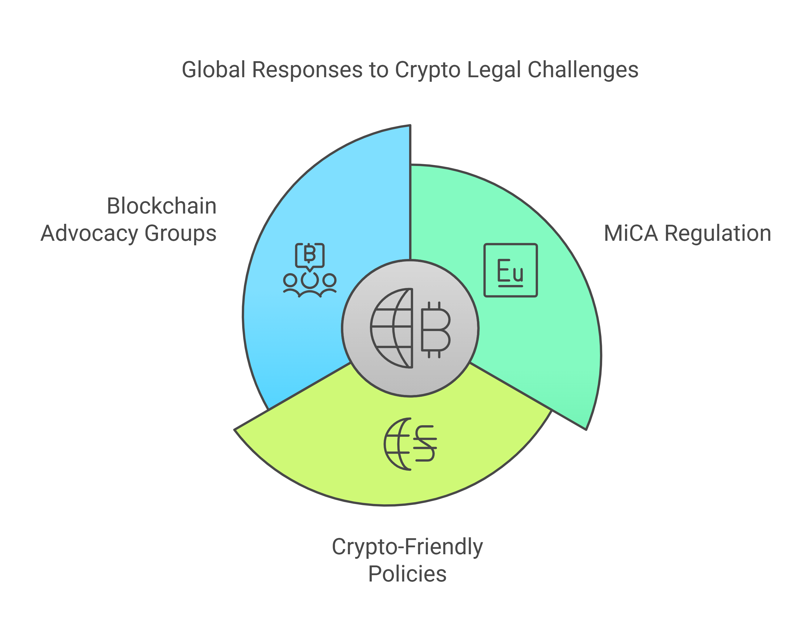 How Governments and Organizations Are Responding