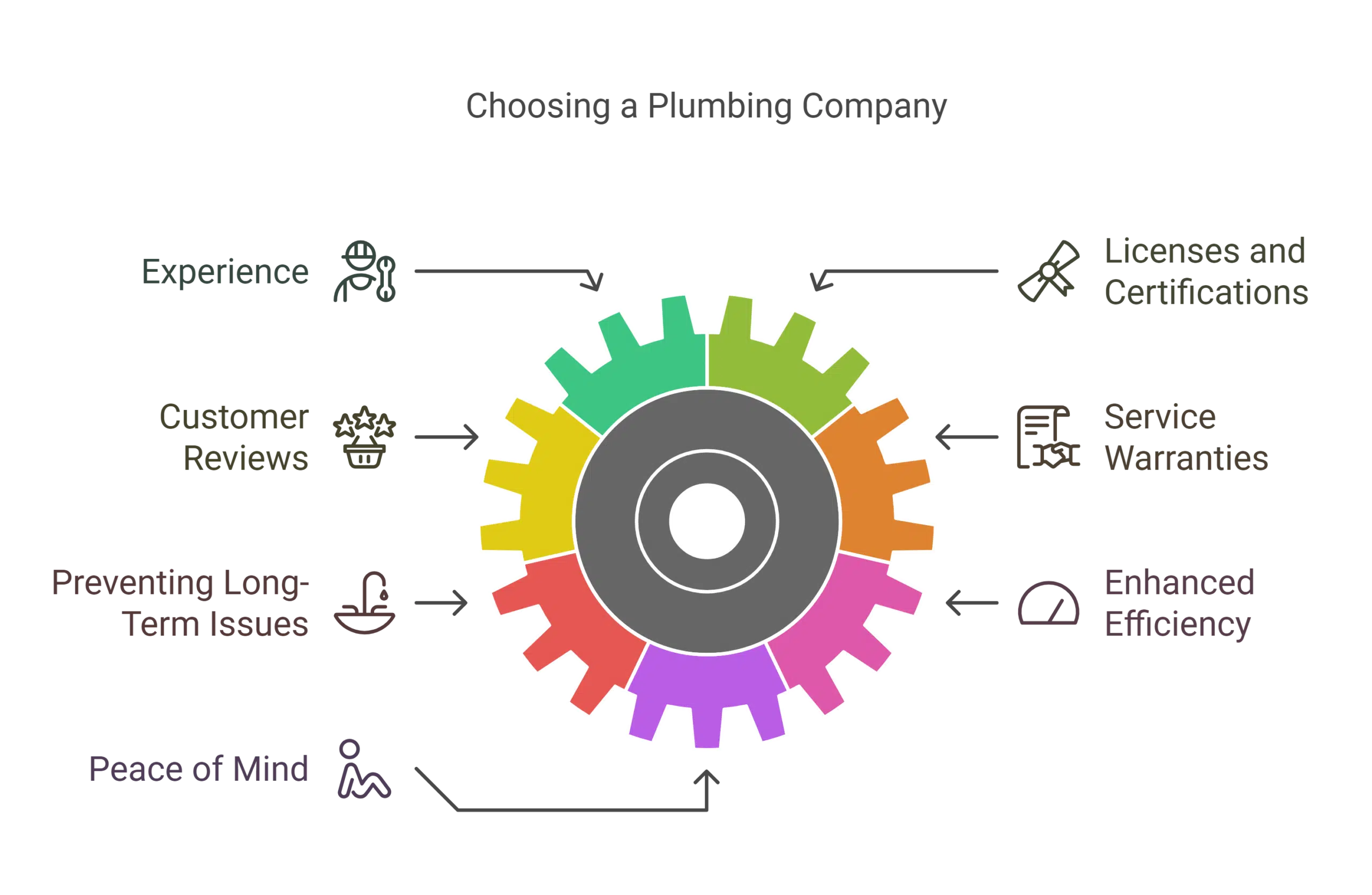 How to Choose the Best Plumbing Company for Remodeling