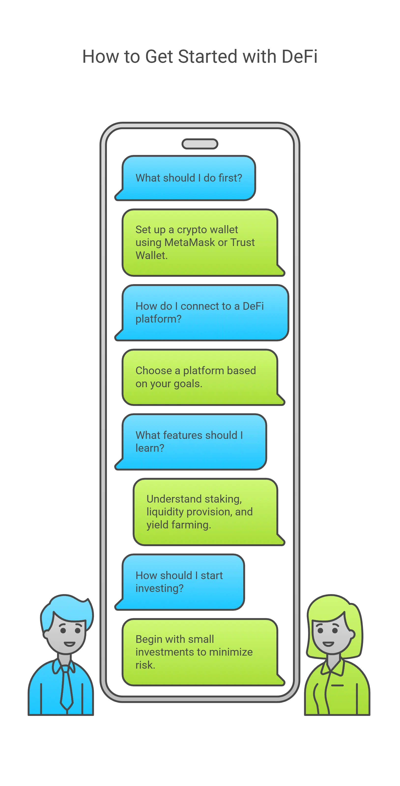 How to Get Started with DeFi