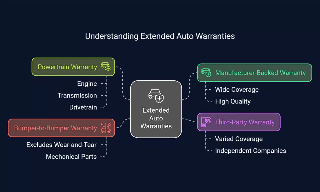 How to Identify the Worst Extended Auto Warranty Companies