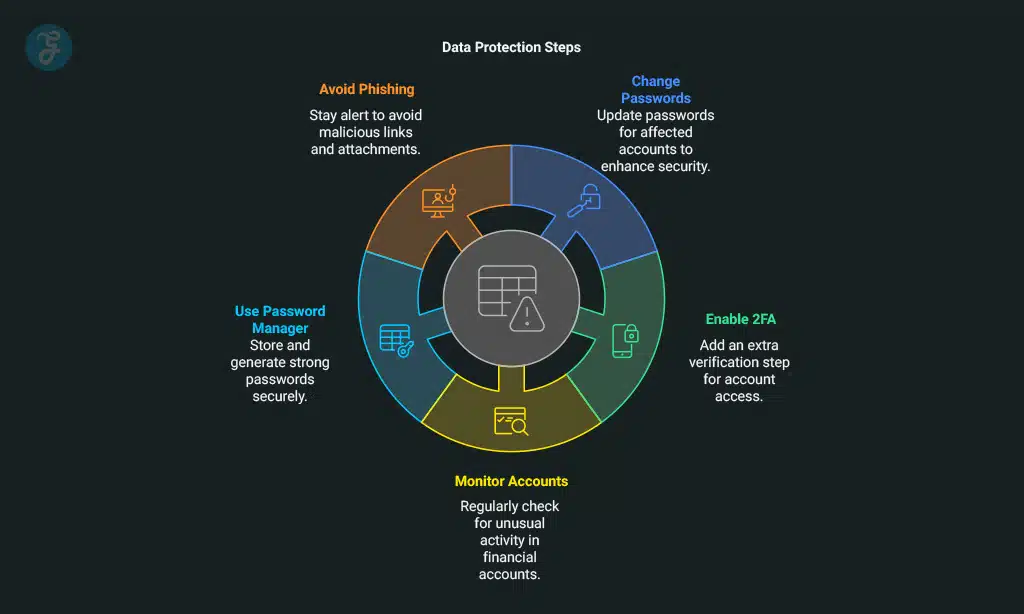 How to Protect Yourself