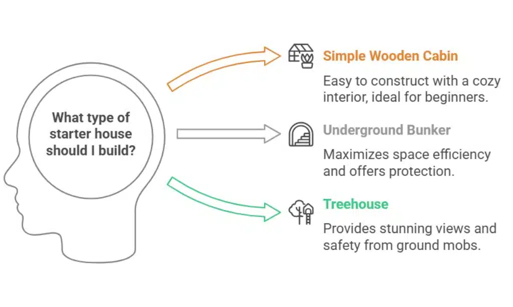 Ideas for Starter Houses