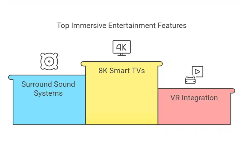 Immersive Entertainment Systems