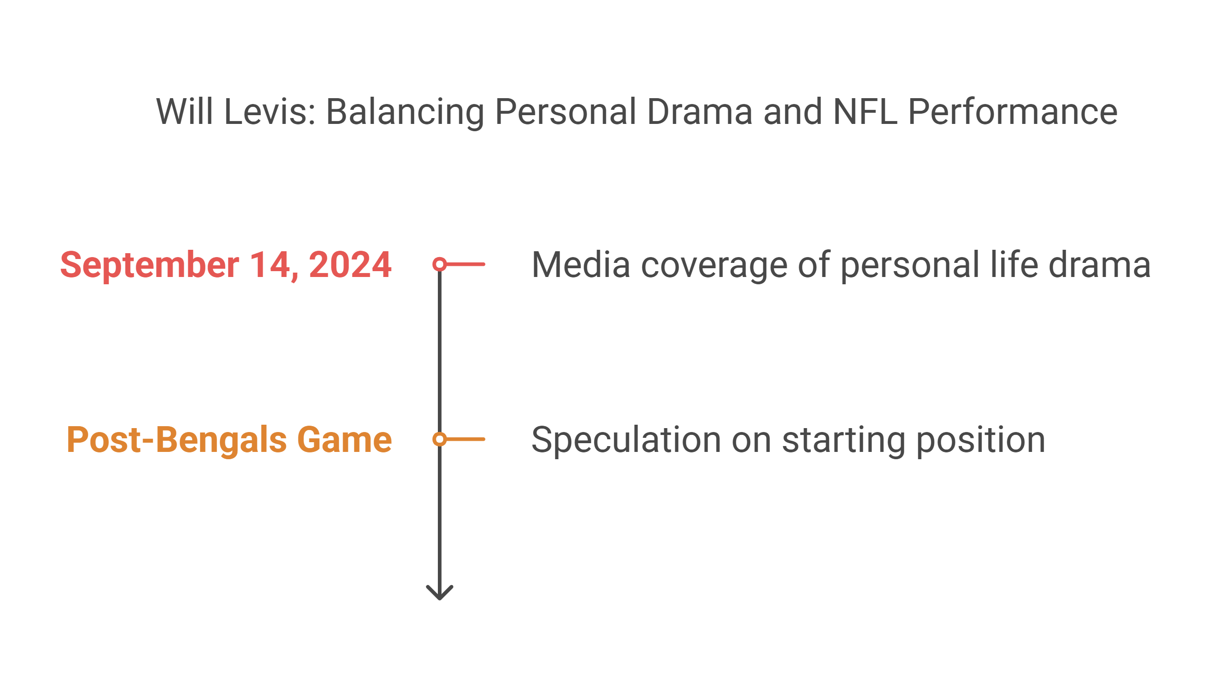 Impact on Will Levis Public Image