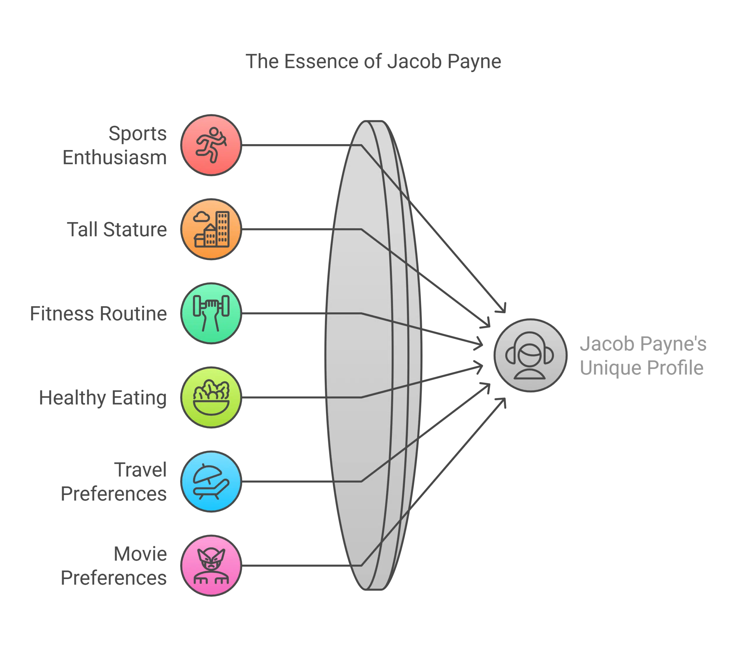Interesting Facts About Jacob Payne