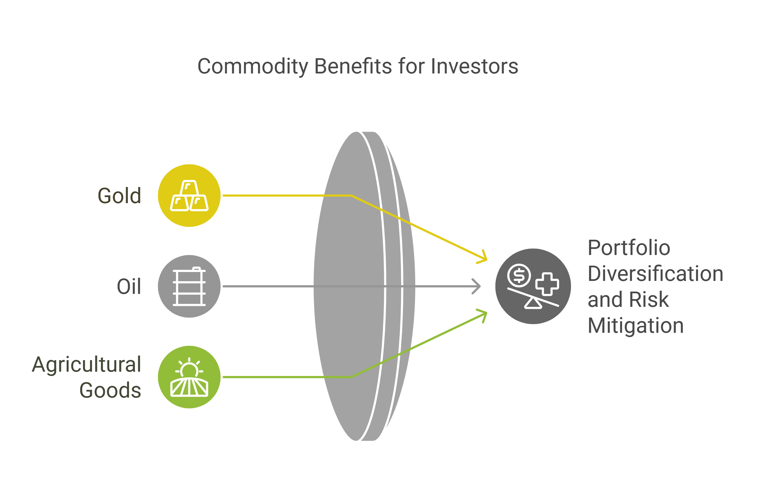 Investing in Commodities