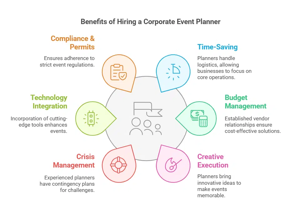 Key Benefits of Hiring a Corporate Event Planner