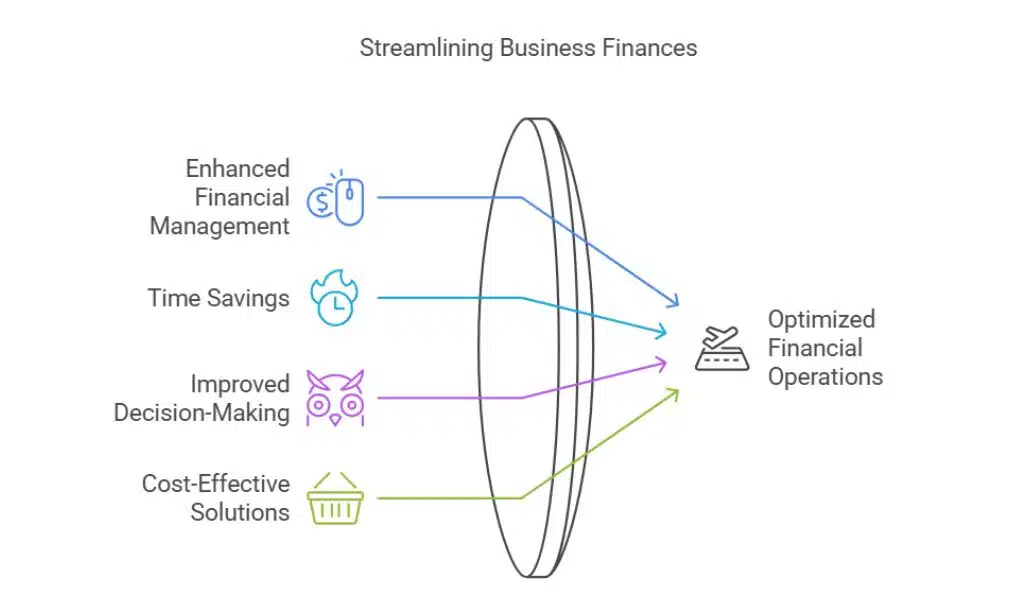 Key Benefits of Using Fintech Tools
