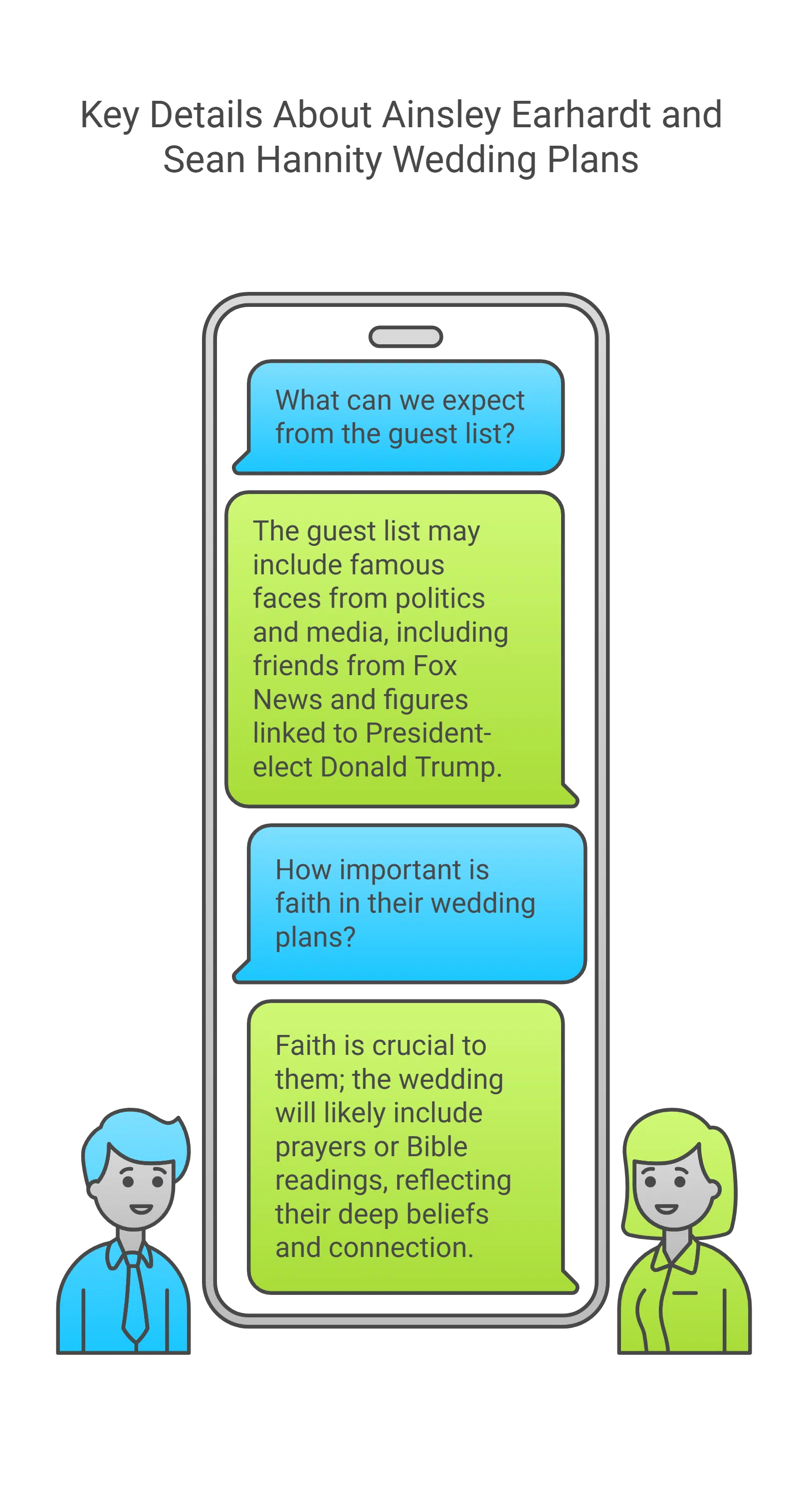 Key Details About Ainsley Earhardt and Sean Hannity Wedding Plans