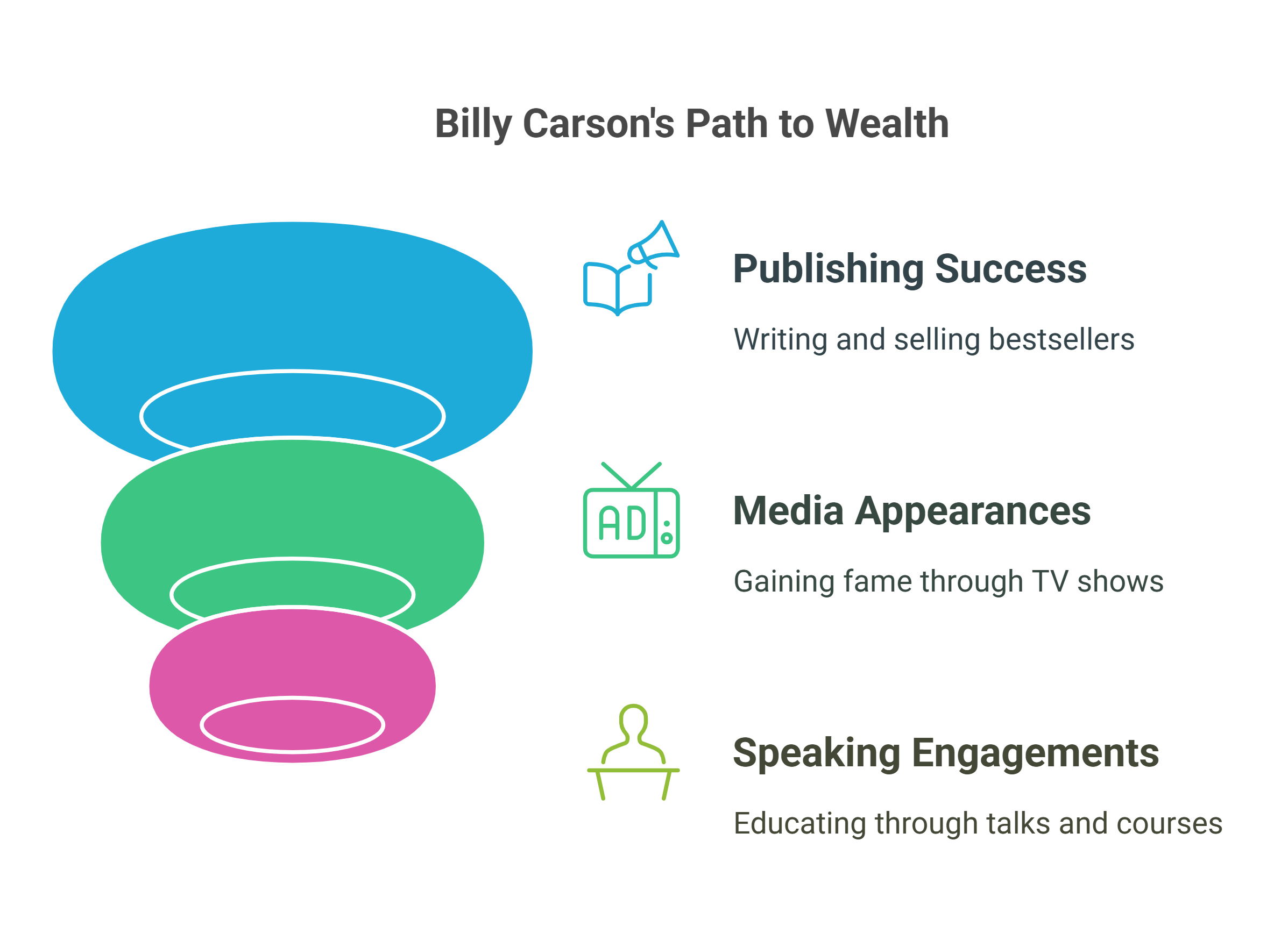 Key Factors Behind Billy Carson Net Worth