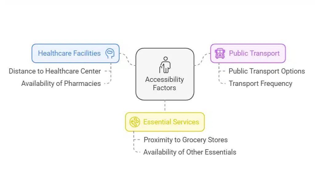 Key Factors to Consider When Choosing Retirement Properties in Finland