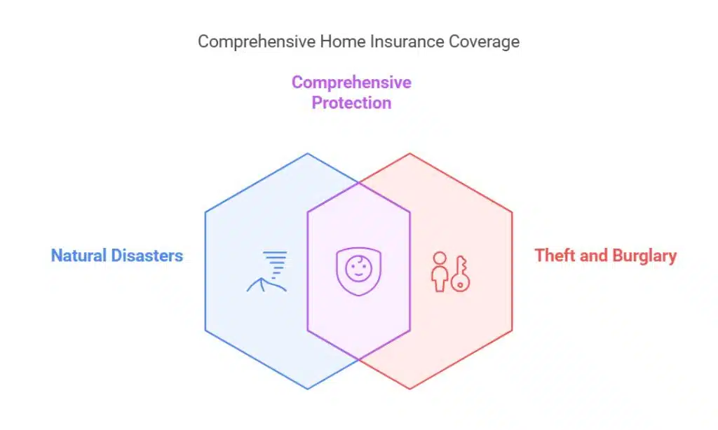 Key Factors to Consider When Choosing a Home Insurance Policy
