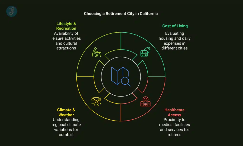 Key Factors to Consider When Choosing a Retirement City in California