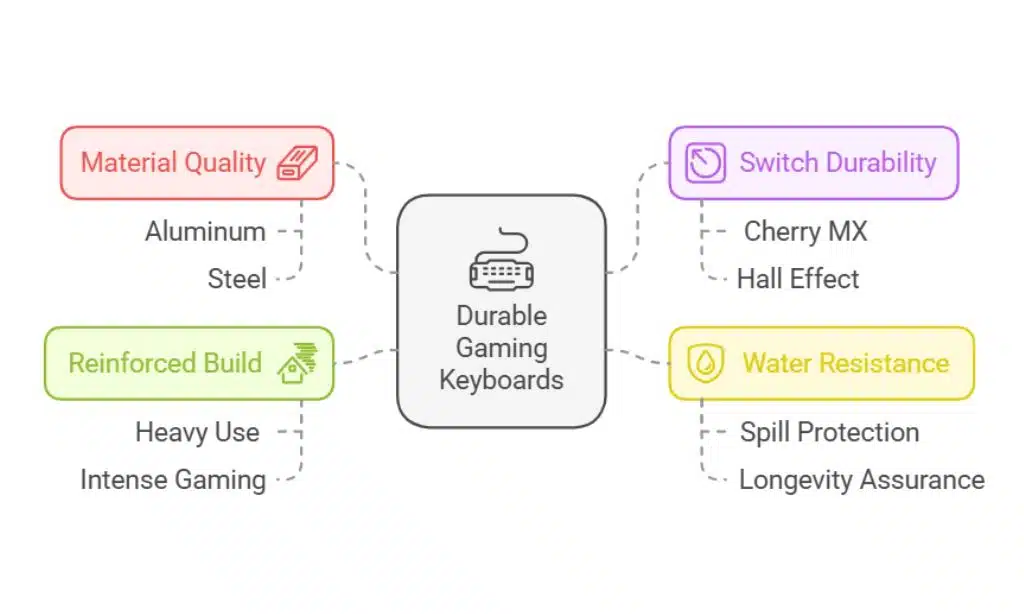 Key Features of Durable Gaming Keyboards