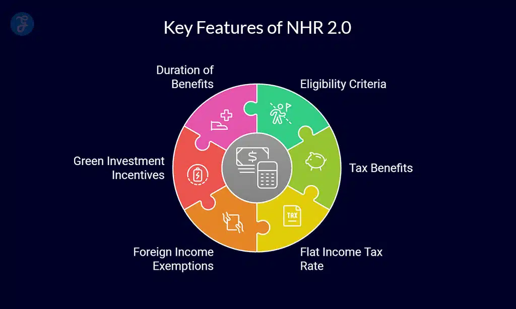 Key Features of NHR 2.0