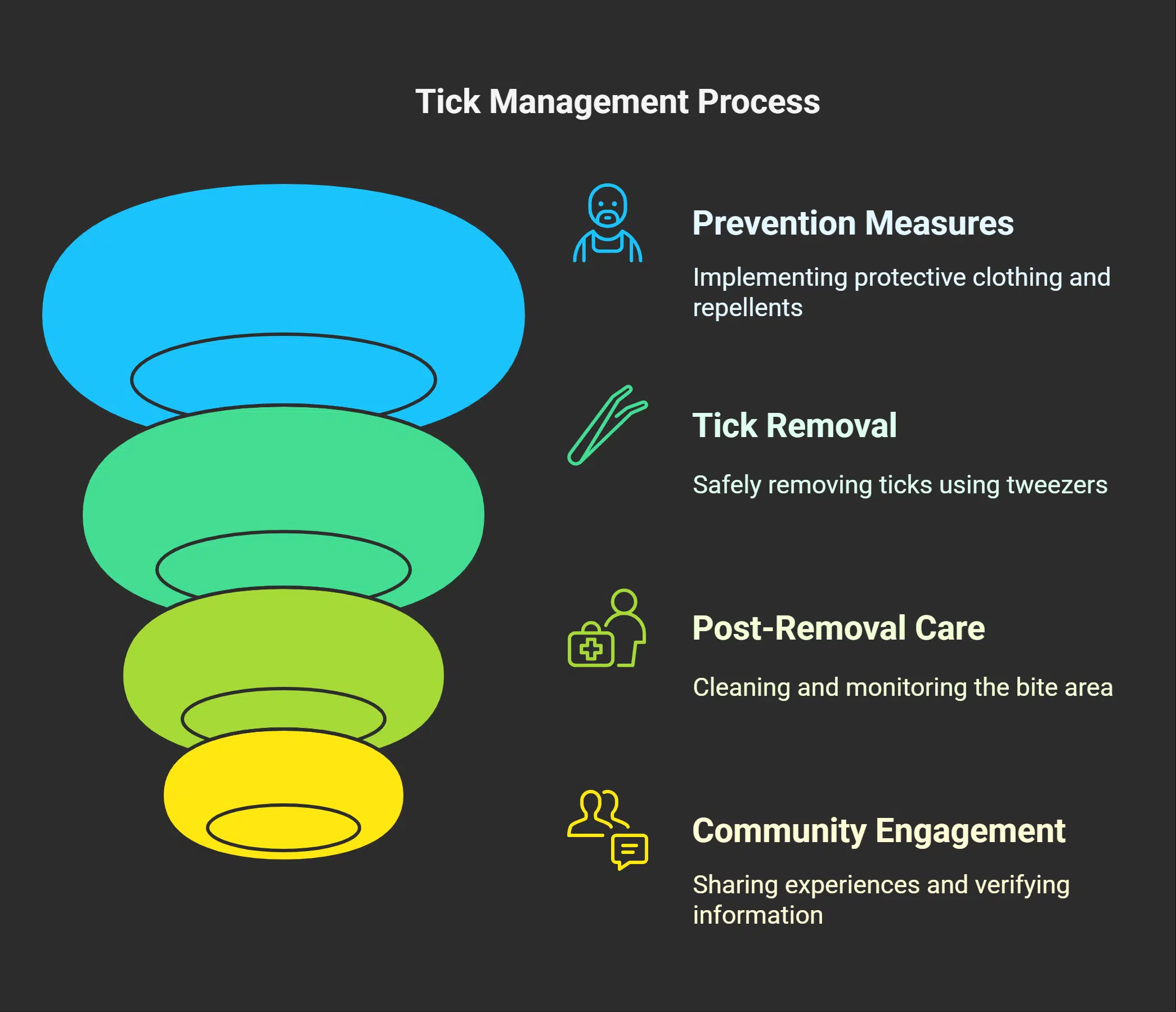 Key Features of Tickzoo