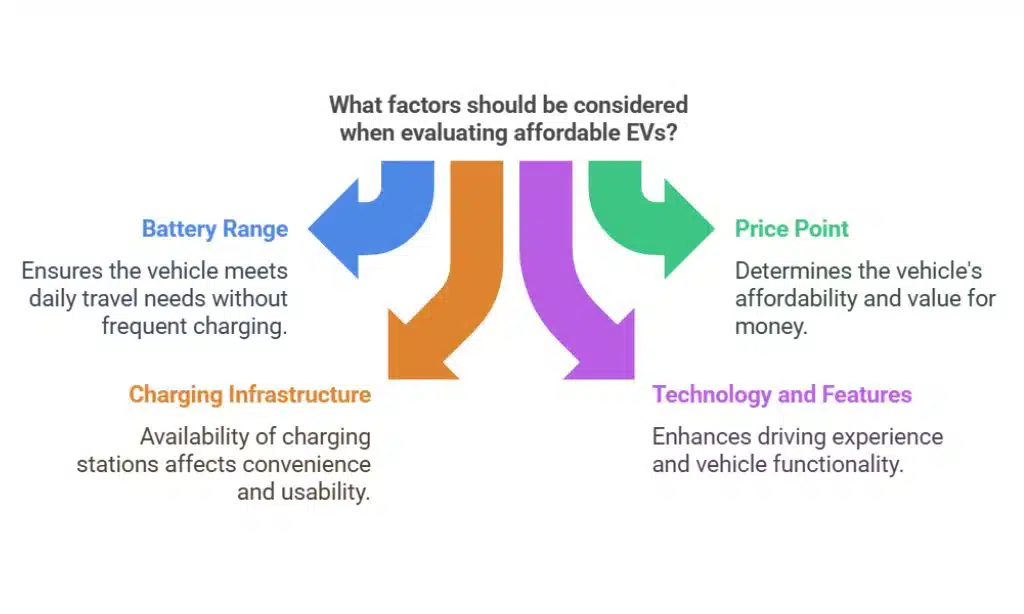 Key Features to Consider in Affordable EVs