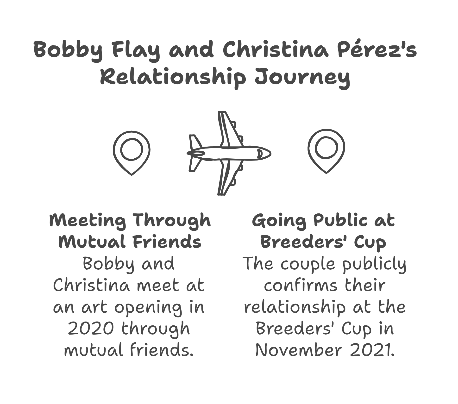 Key Moments in Bobby Flay and Christina Pérez's Relationship