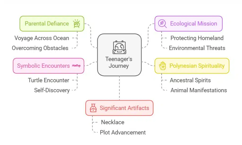 Key Similarities Between 'Bucky' and 'Moana'