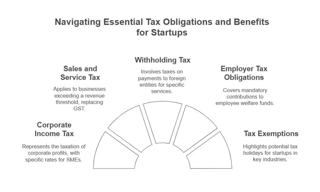 Key Tax Considerations for Startups