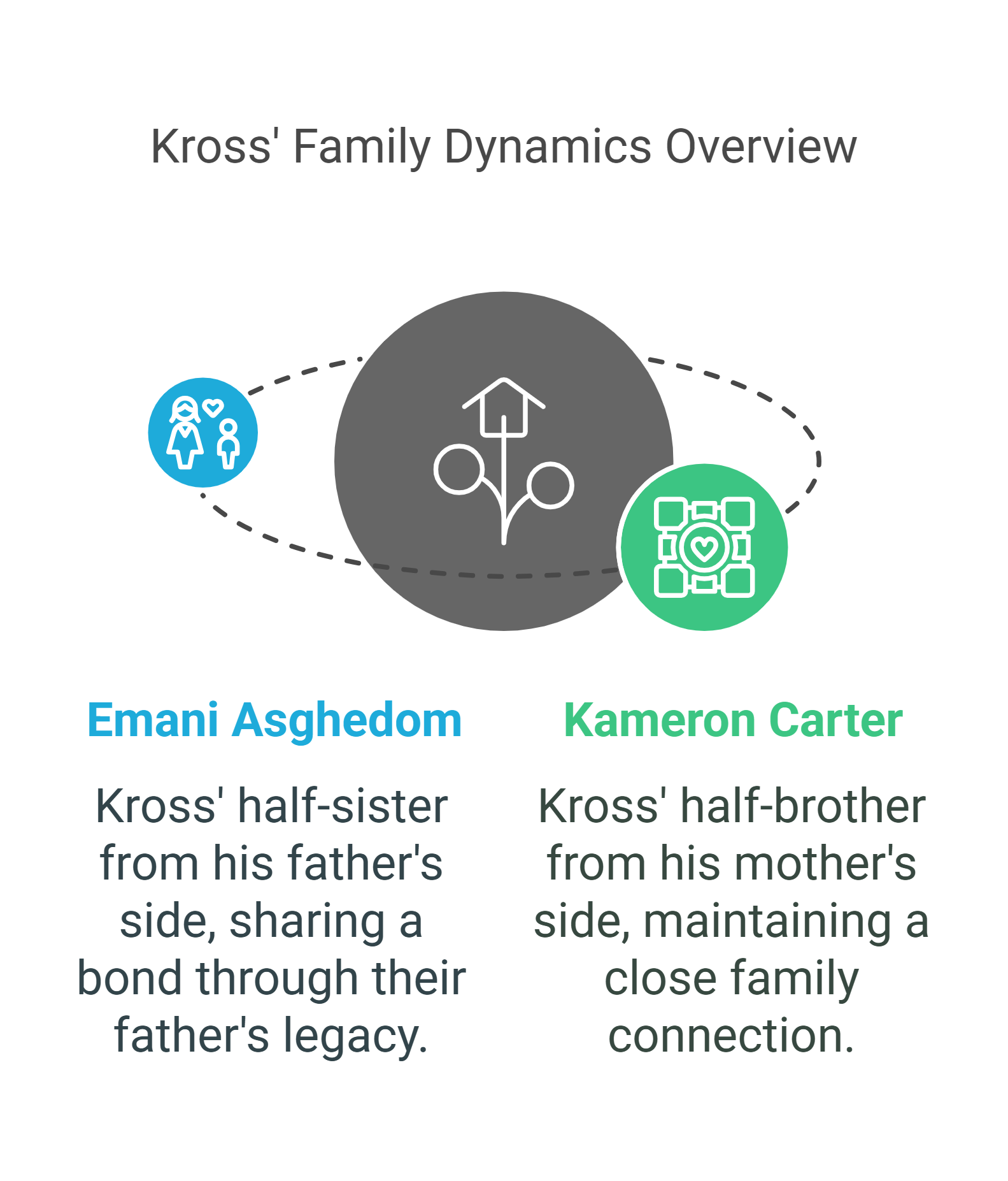 Kross' Siblings and Family Dynamics