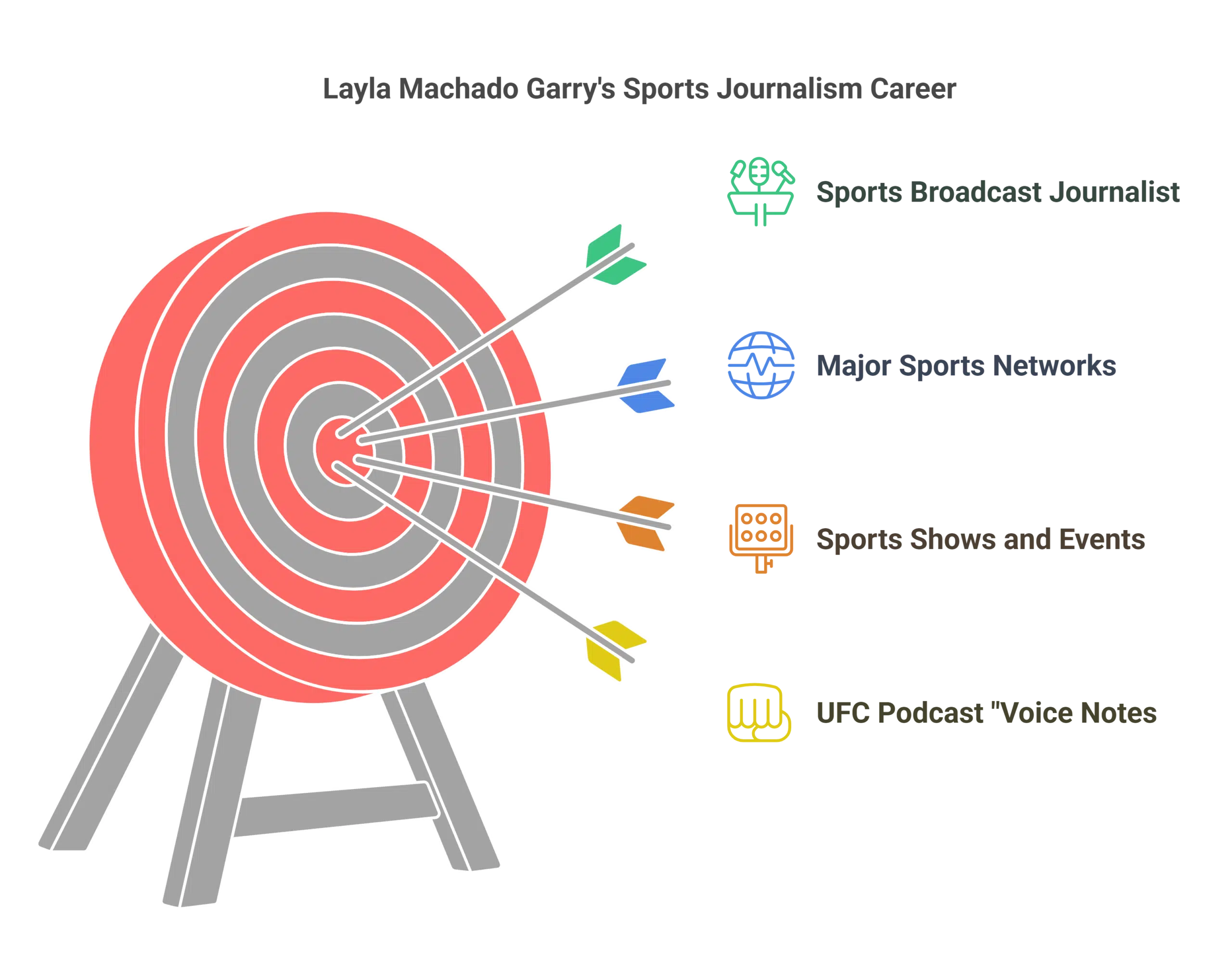 Layla Machado Garry's Career in Sports Journalism