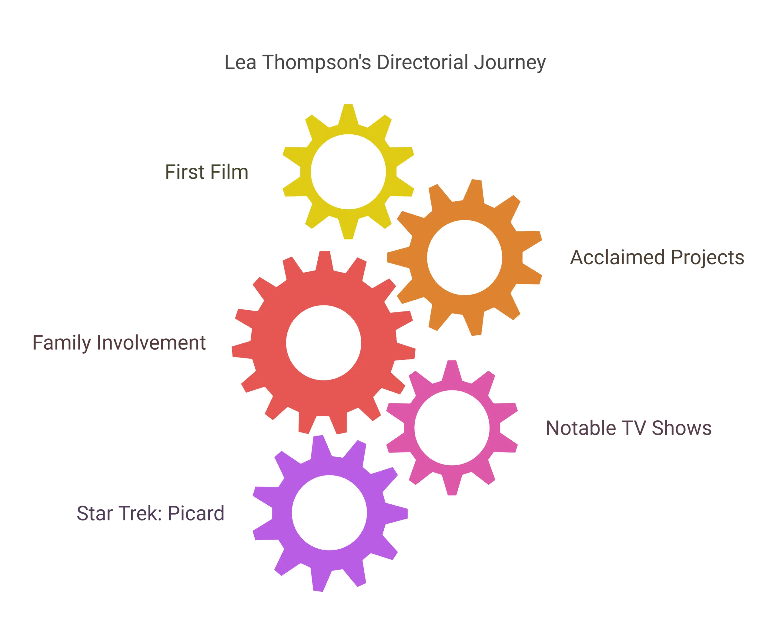 Lea Thompson's Transition to Directing